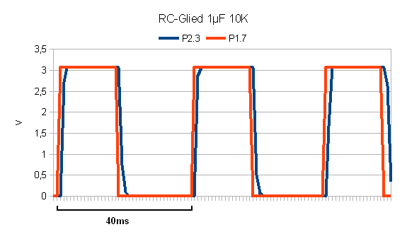 rc-glied_1uf10k.png