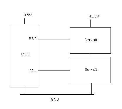 servo-up-schema.1405080358.png