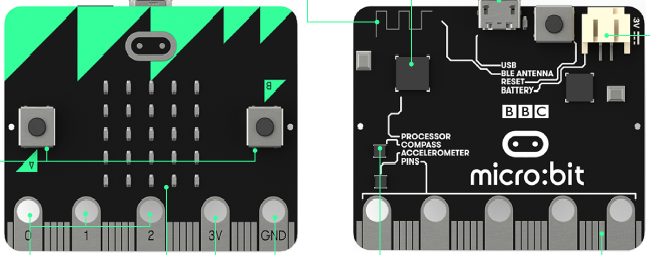 BBC micro:bit